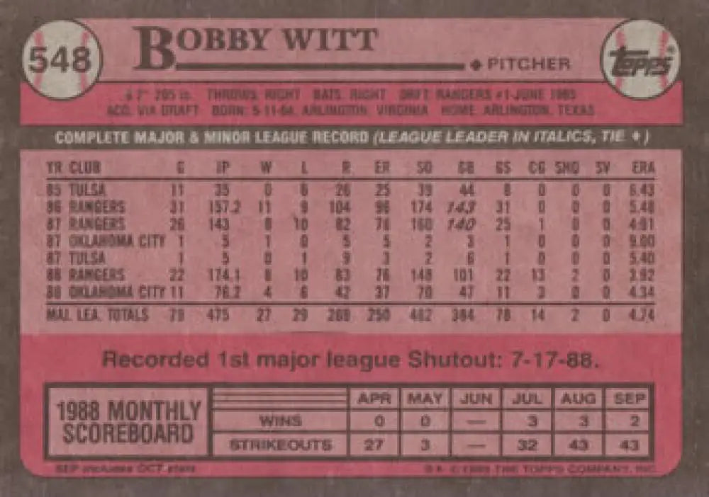 1989 Topps #548 Bobby Witt baseball card showcasing Texas Rangers statistics and scoreboard