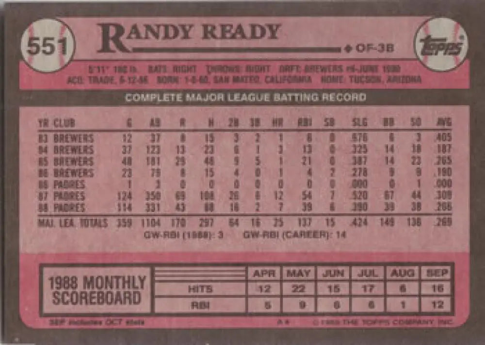 Back side of 1989 Topps #551 Randy Ready Baseball Card with statistics and scoreboard