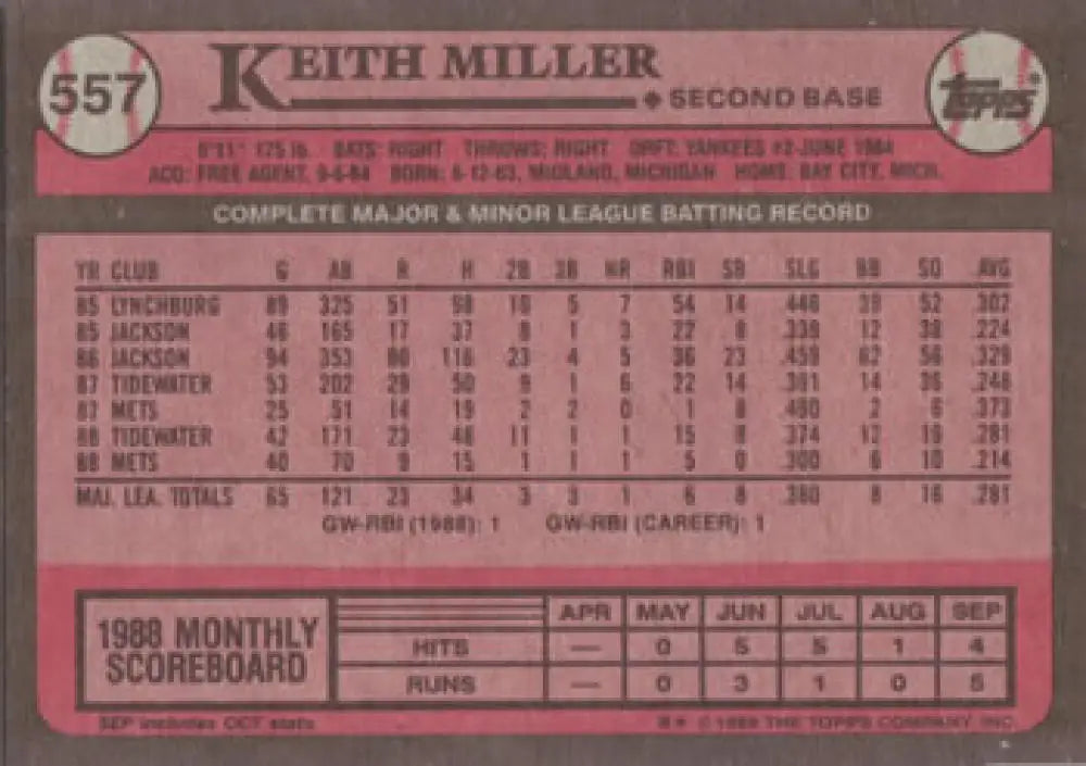 Keith Miller statistics and scoreboard on 1989 Topps #557 New York Mets Baseball Card