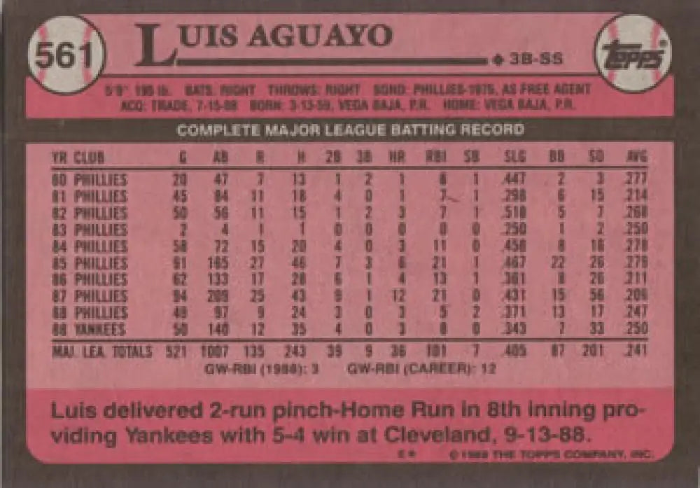 1984 Topps Luis Aguayo baseball card featuring New York Yankees career statistics