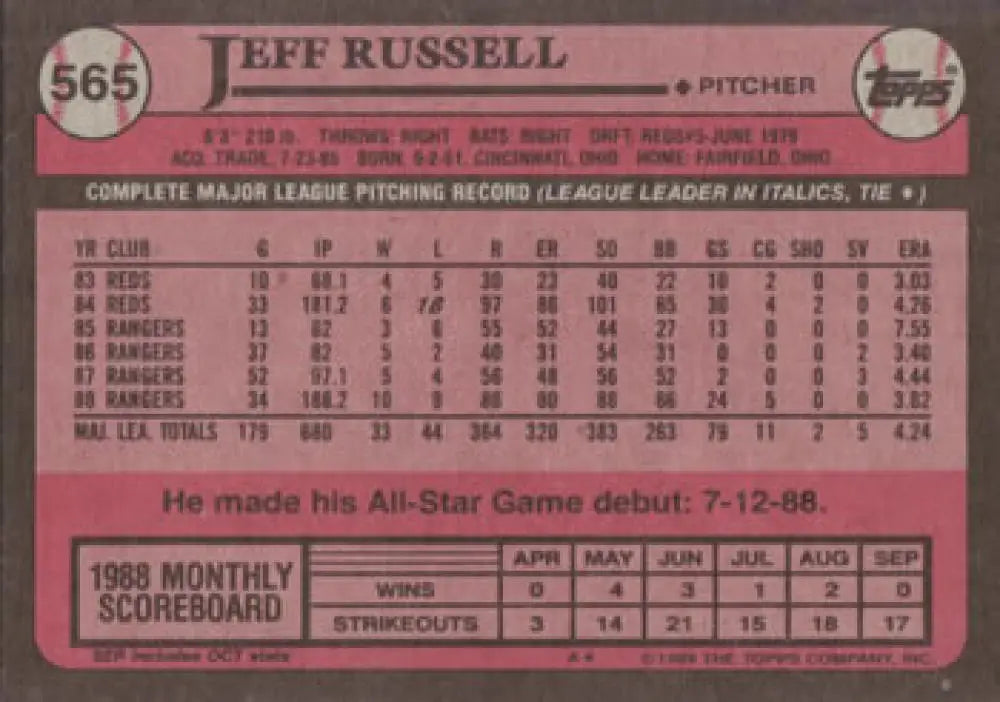 1989 Topps #565 Jeff Russell baseball card featuring Texas Rangers stats and career info