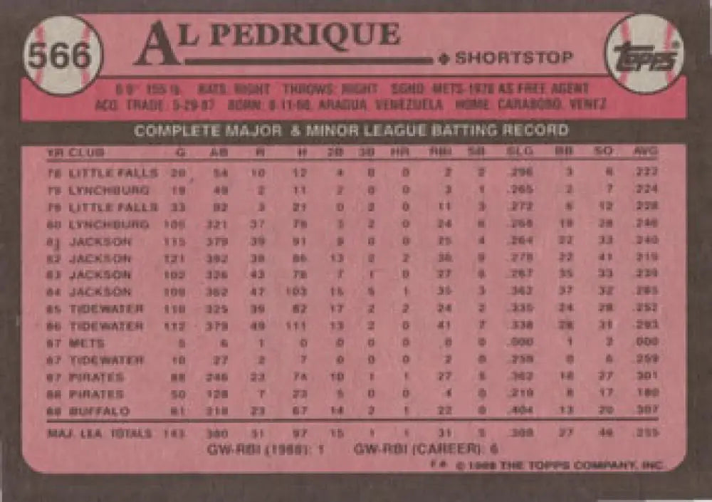 Baseball card featuring Al Pedrique’s career stats in pink for Pittsburgh Pirates fans