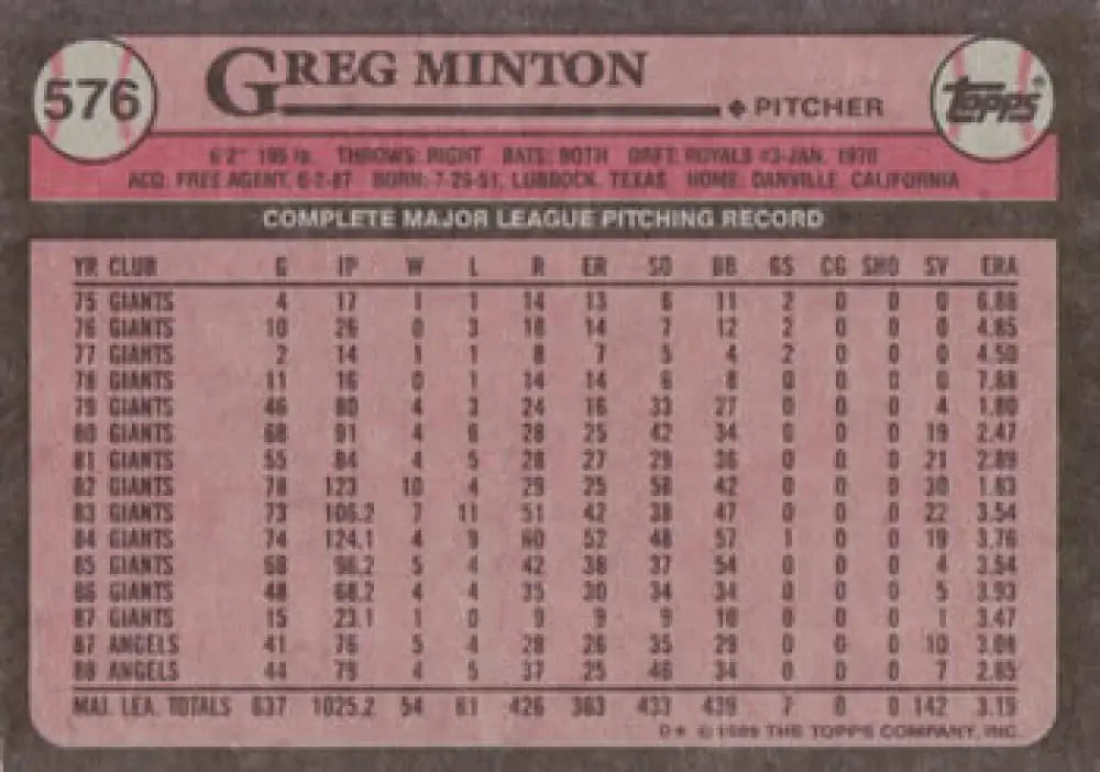 Greg Minton Baseball Card showcasing career pitching stats with California Angels 1989 Topps