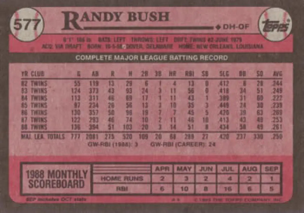 Randy Bush Minnesota Twins baseball card showcasing 1988 MLB stats and scoreboard