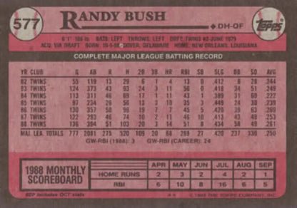 Randy Bush Minnesota Twins baseball card showcasing 1988 MLB stats and scoreboard