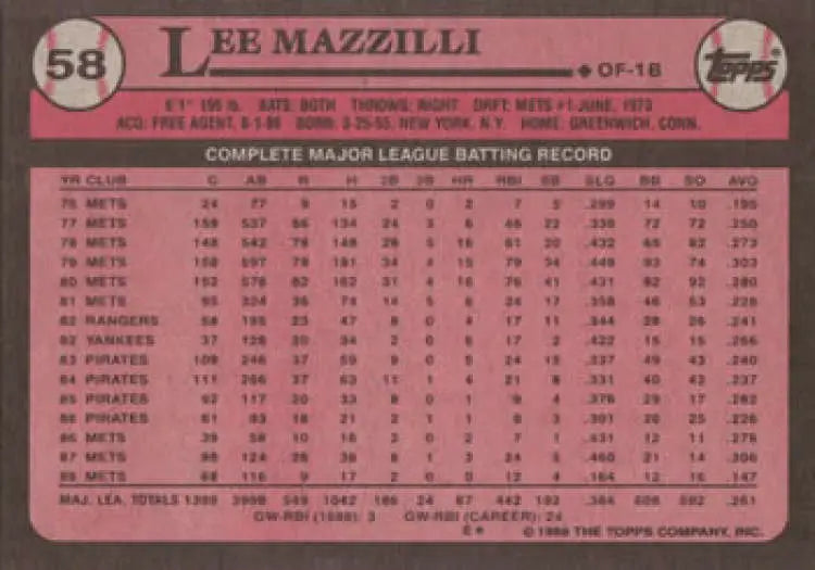 Pink 1989 Topps baseball card featuring Lee Mazzilli’s New York Mets statistics