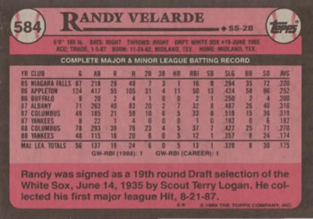 Pink 1986 Topps card featuring Randy Velarde UER and New York Yankees stats