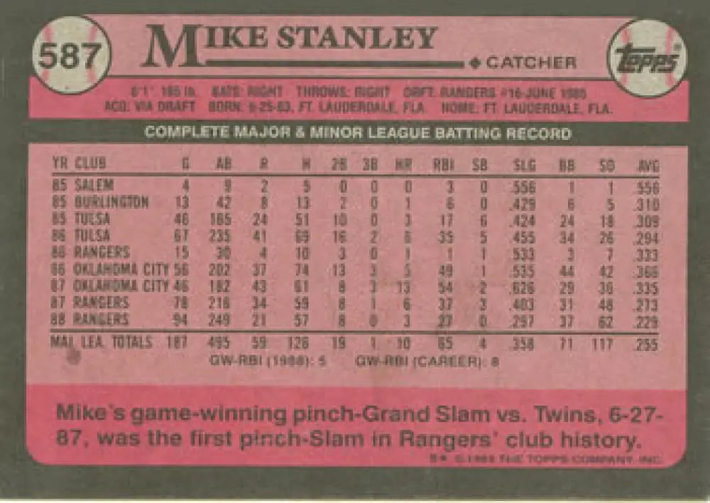 Pink 1988 Topps baseball card featuring Mike Stanley Texas Rangers career statistics