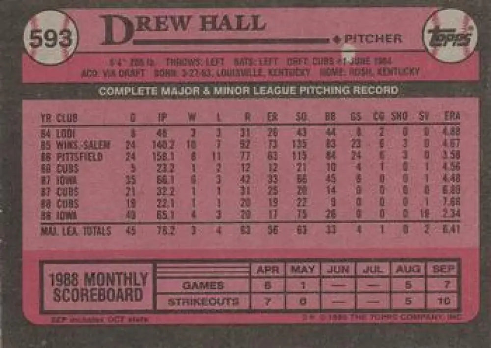 Drew Hall 1988 pitching stats on Chicago Cubs baseball card 1989 Topps #593