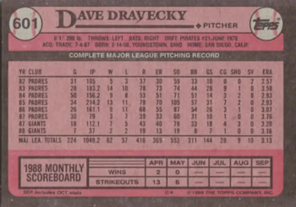 Baseball card featuring Dave Dravecky’s 1984 pitching stats with San Francisco Giants