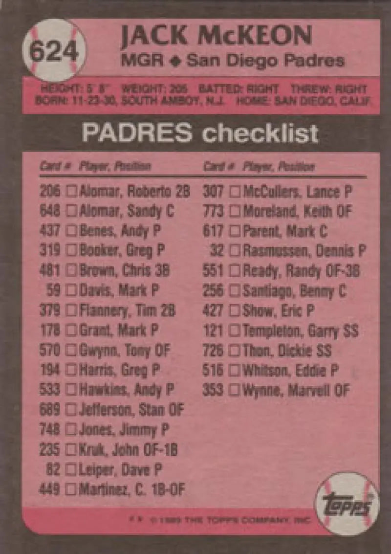 1984 Topps San Diego Padres Team Checklist featuring Jack McKeon baseball card