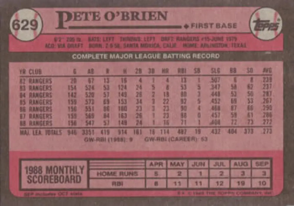 Baseball card of Pete O’Brien with career stats and performance data from 1988