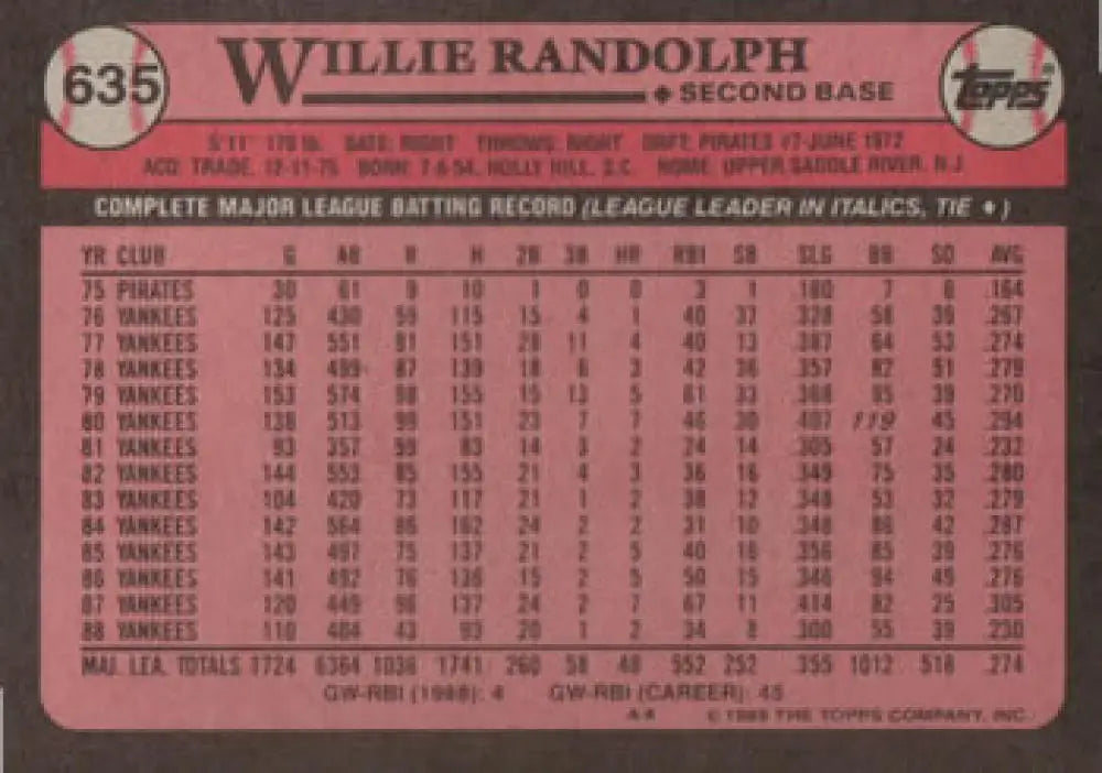 Willie Randolph 1989 Topps baseball card with career stats in pink design