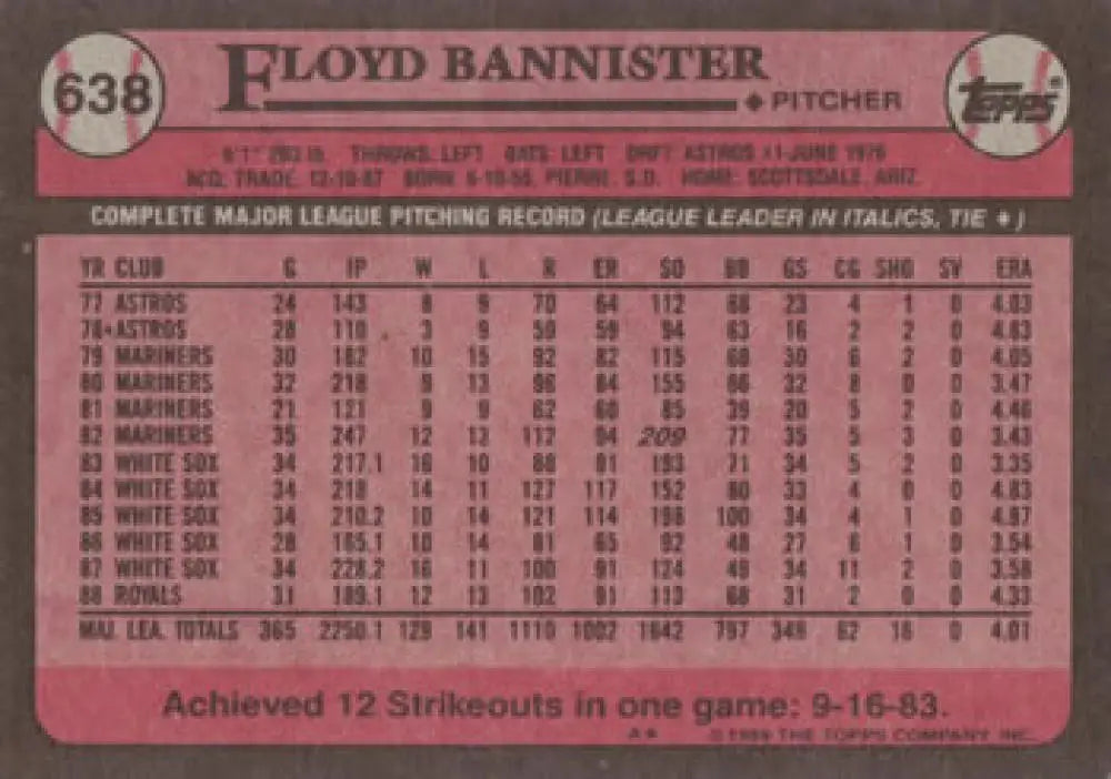 Baseball card featuring Floyd Bannister’s pitching stats for Kansas City Royals