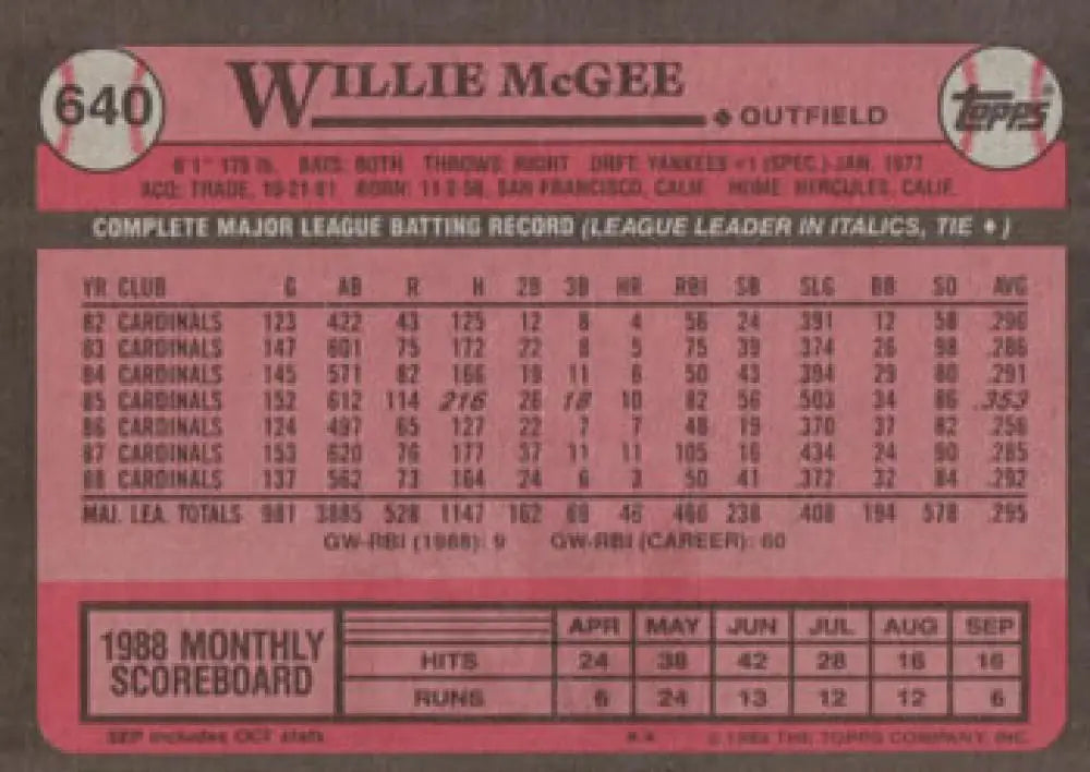 1988 Topps baseball card featuring Willie McGee stats for St. Louis Cardinals