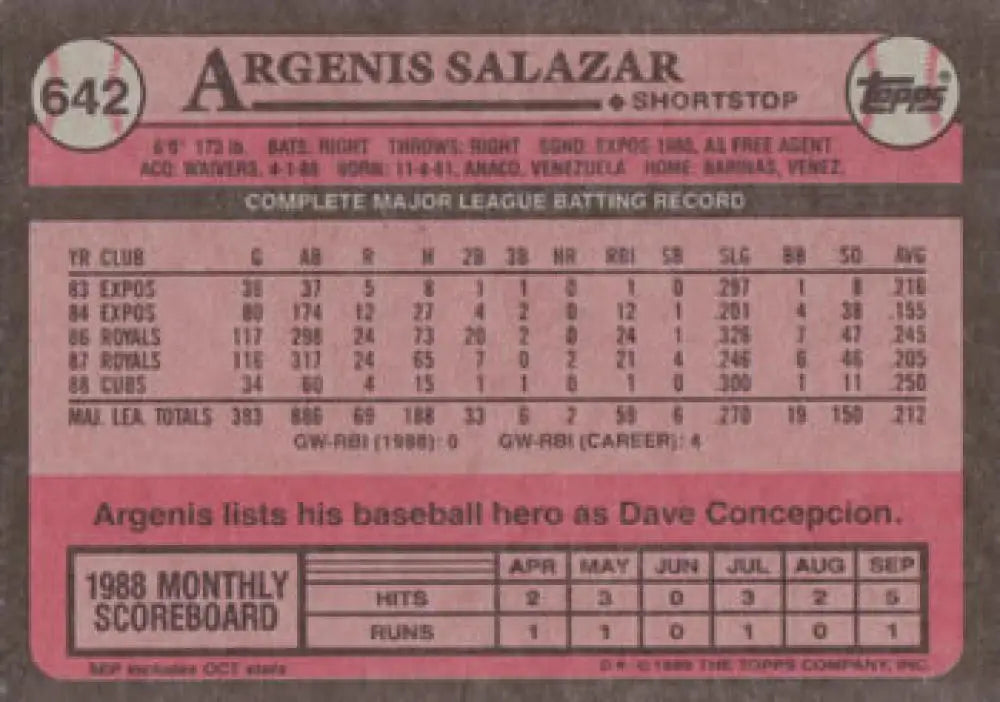 Baseball card of Angel Salazar showing career stats for Chicago Cubs in 1989 Topps