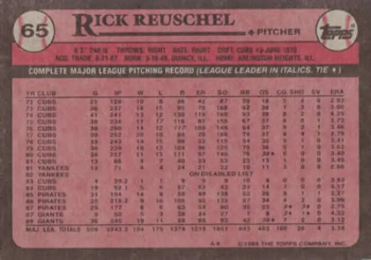 Pink 1983 Topps baseball card featuring Rick Reuschel’s stats with San Francisco Giants