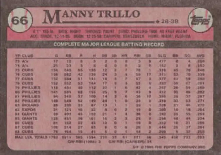 Manny Trillo Chicago Cubs Baseball Card with career statistics 1974-1984 on pink background