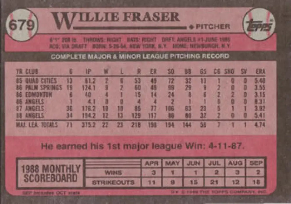 1989 Topps Willie Fraser Baseball Card displaying California Angels pitching stats