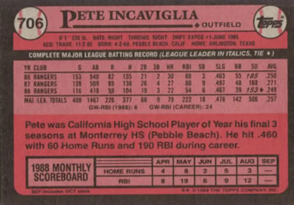 Pete Incaviglia Texas Rangers baseball card showcasing career highlights and statistics