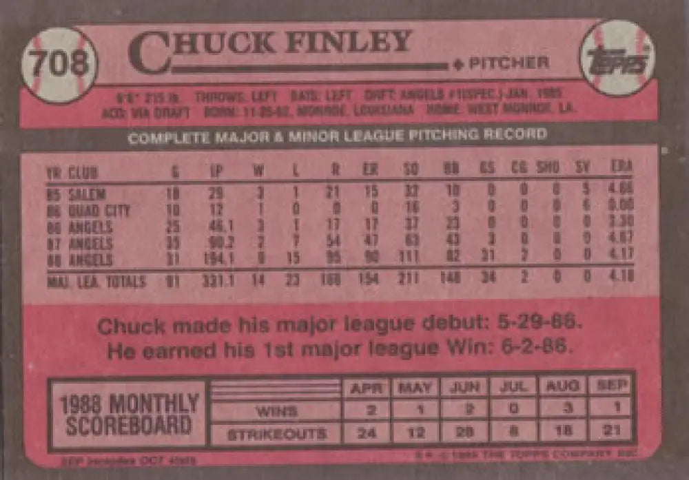 1989 Topps Chuck Finley NM-MT California Angels Baseball Card with career statistics