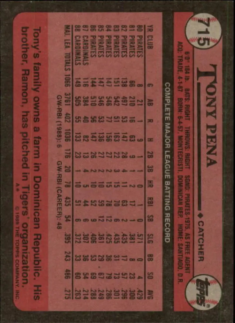 Baseball card featuring Tony Pena with stats, red-brown border for St. Louis Cardinals