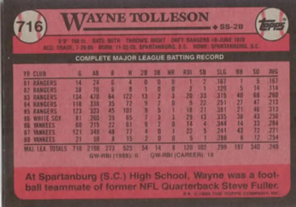 Wayne Tolleson New York Yankees Baseball Card 1985 Topps #716 with MLB statistics