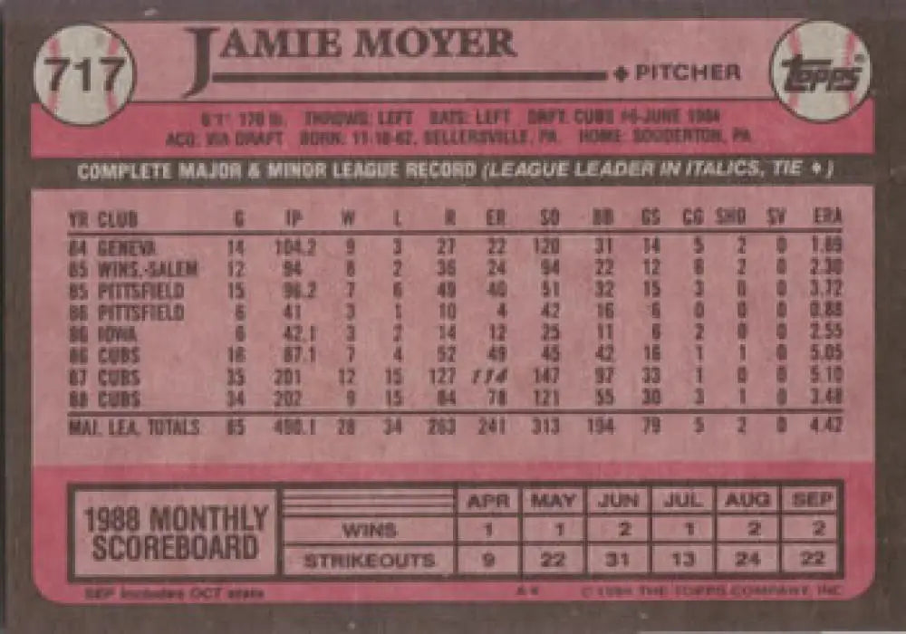 Pink baseball card showcasing Jamie Moyer’s 1988 statistics for Chicago Cubs Baseball