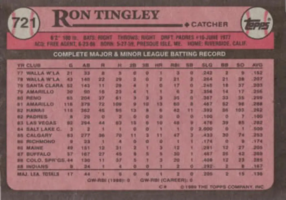 Ron Tingley Cleveland Indians baseball card displaying minor league stats and career record