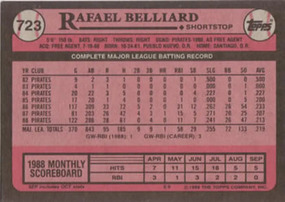 Baseball card showcasing Rafael Belliard’s statistics with the Pittsburgh Pirates