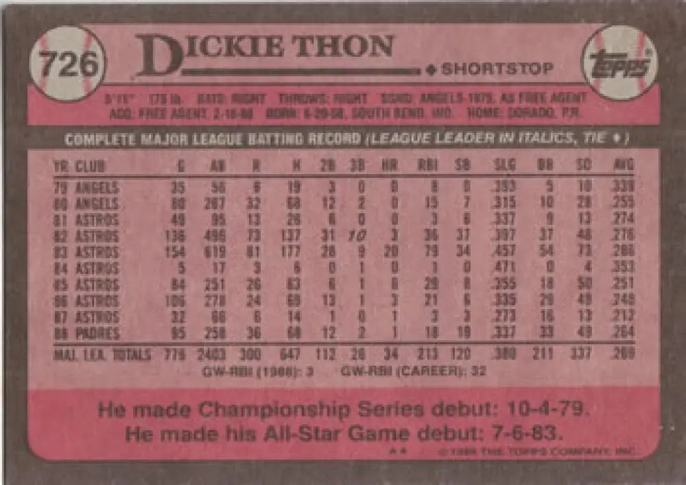 Baseball card of Dickie Thon showcasing statistics for San Diego Padres player