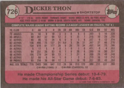 Baseball card of Dickie Thon showcasing statistics for San Diego Padres player