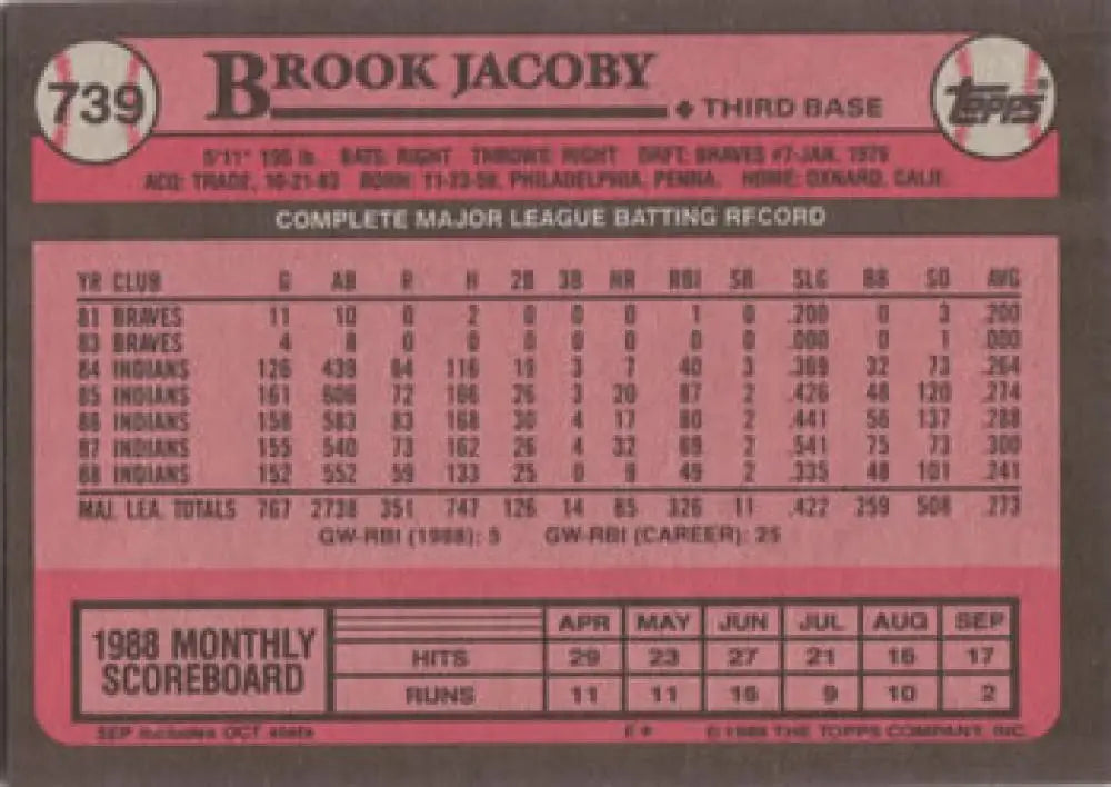 Baseball card featuring Brook Jacoby and Cleveland Indians stats from 1989 Topps set