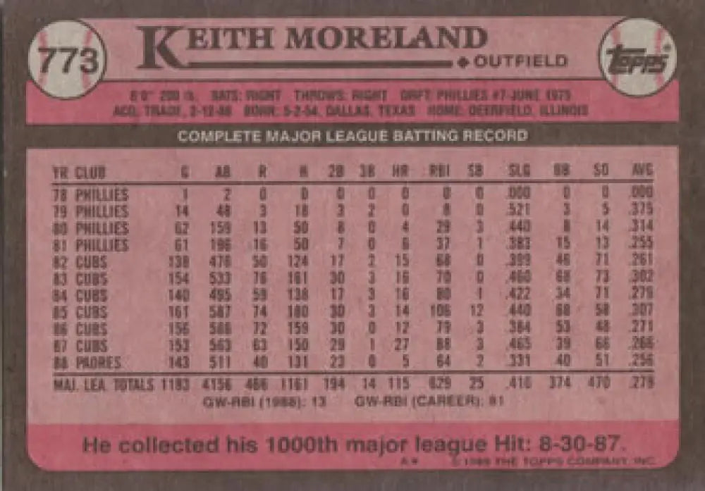 Pink 1986 Topps Baseball Card featuring Keith Moreland’s career statistics, San Diego Padres