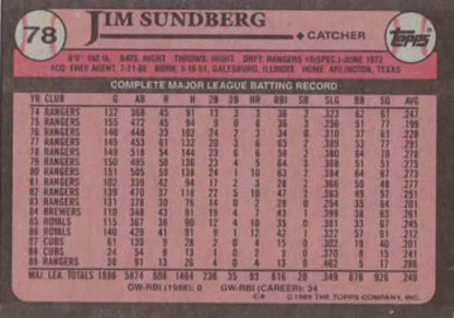 Jim Sundberg 1985 Topps #78 Texas Rangers Baseball Card with career batting stats