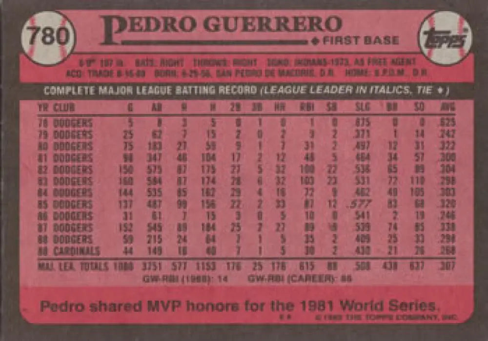 Back of 1986 Topps Baseball Card showing Pedro Guerrero’s statistics for Louis Cardinals