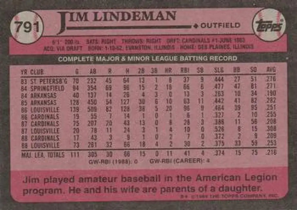 Baseball card featuring Jim Lindeman’s stats with St. Louis Cardinals biography