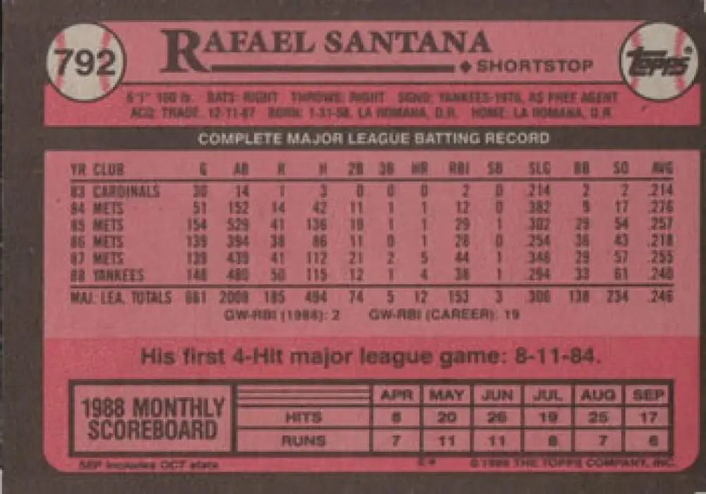 Pink 1986 Topps Baseball Card featuring Rafael Santana and York Yankees career stats