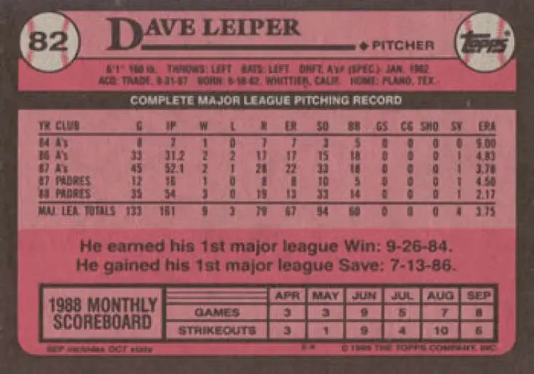 Pink baseball card featuring Dave Leiper’s 1986 MLB statistics for San Diego Padres