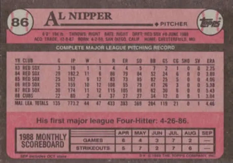 1986 Topps baseball card of Al Nipper with Chicago Cubs pitcher statistics and scoreboard