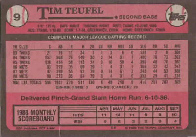 Pink Topps baseball card of Tim Teufel with New York Mets stats and career info