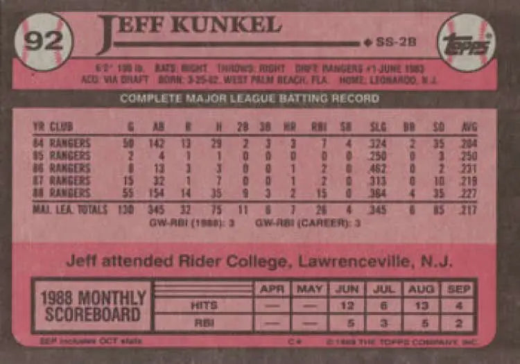 Jeff Kunkel Texas Rangers baseball card displaying statistics and biographical details