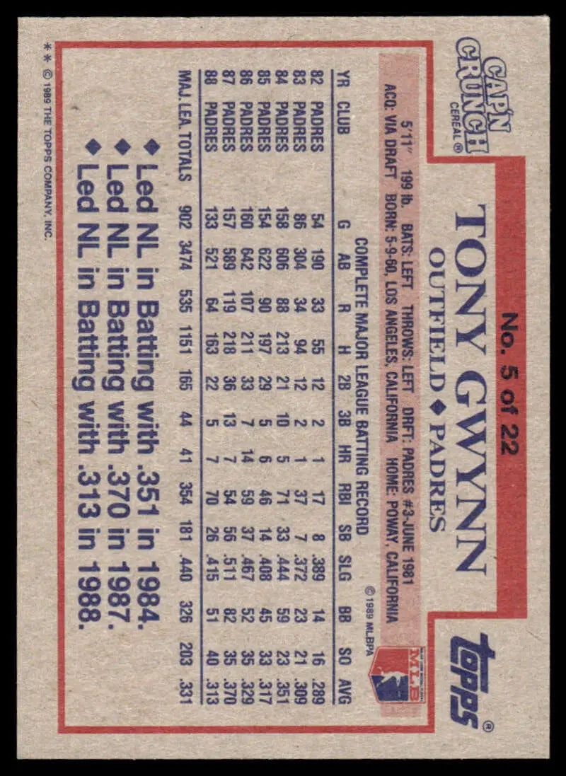 Baseball card featuring Tony Gwynn statistics for San Diego Padres 1989 Topps Cap’n Crunch