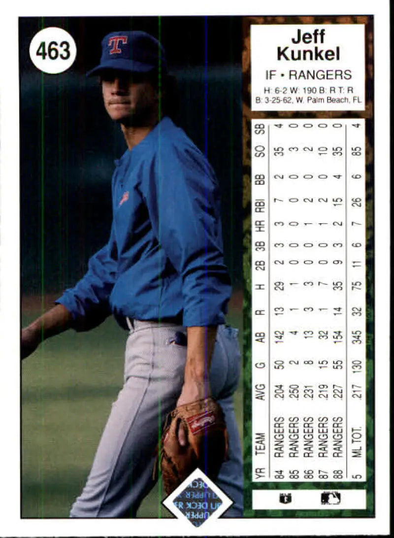 Texas Rangers Baseball Card of Jeff Kunkel in Blue Uniform and Gray Pants