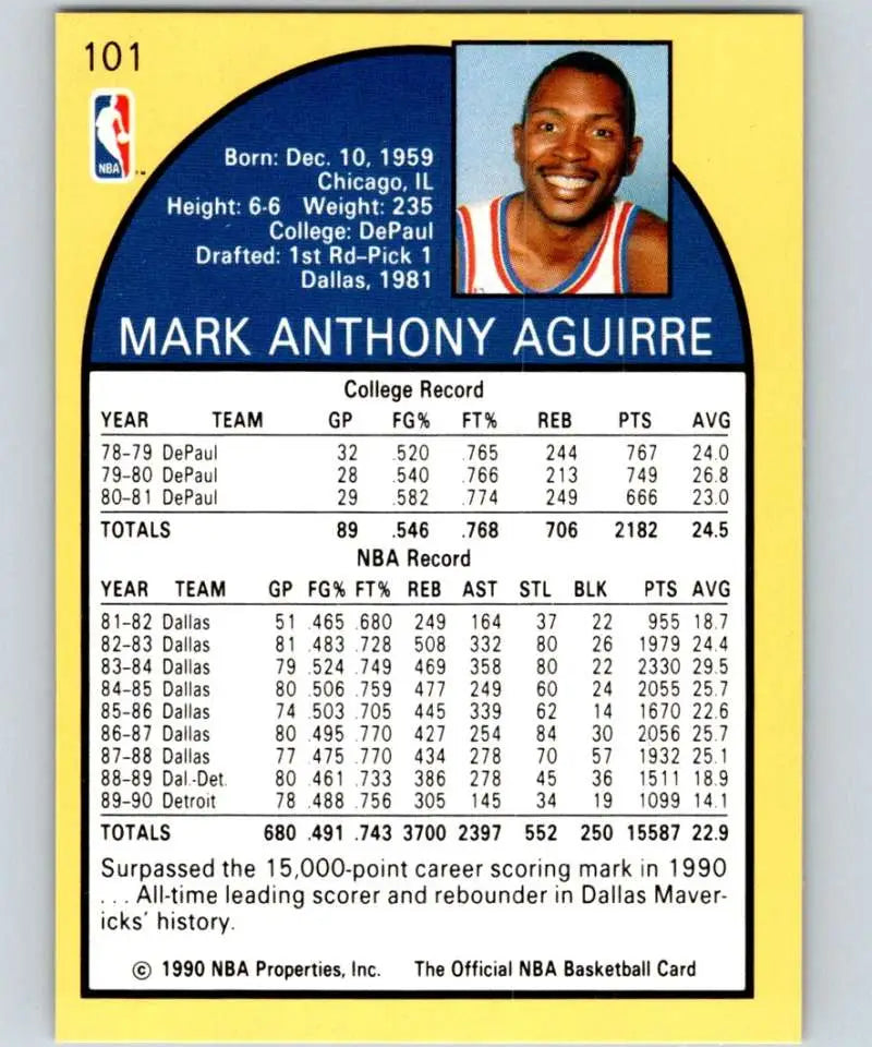 Mark Aguirre Detroit Pistons basketball card featuring player stats and biography