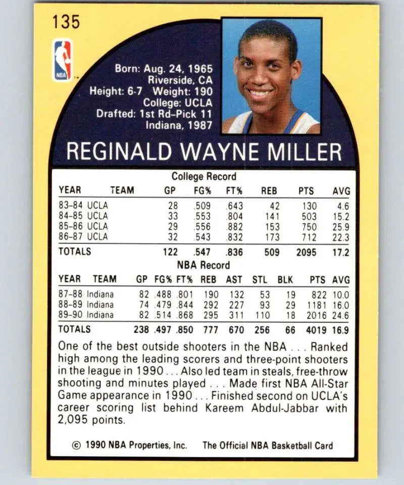 1990-91 Hoops Reggie Miller Basketball Card, Indiana Pacers stats and bio