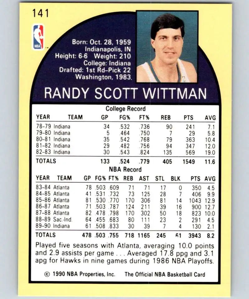 1990-91 Hoops Basketball Card of Randy Wittman with Indiana Pacers stats and info