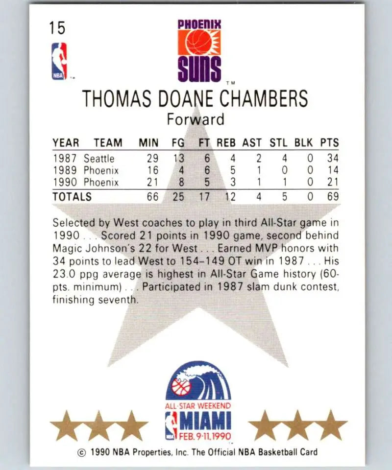 NBA basketball card of Tom Chambers showcasing his stats for Phoenix Suns