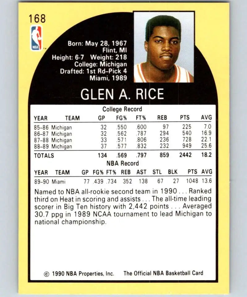 NBA Basketball Card of Glen Rice’s Rookie Statistics from the Miami Heat 1990-91