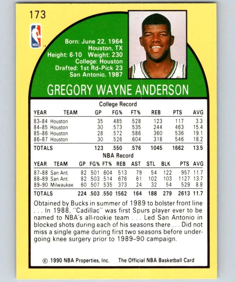 1990-91 Hoops #173 Greg Anderson Milwaukee Bucks Basketball Card with player stats